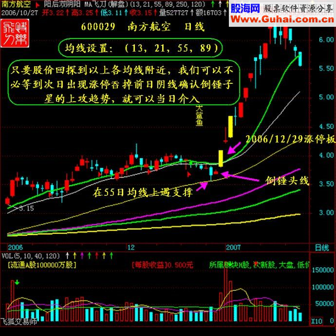 涨停王组合抓涨停九绝招