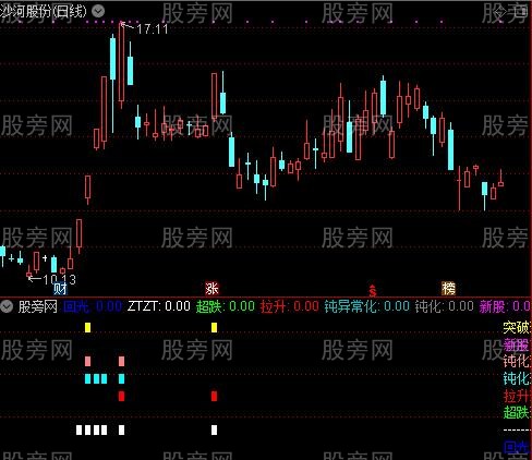 通达信涨停矩阵指标公式