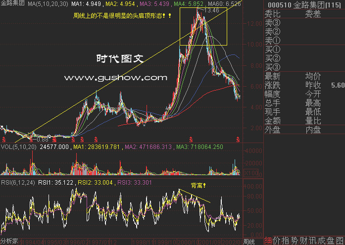 82幅K线分析精华图解 - 老牛 - 老牛的股票博客