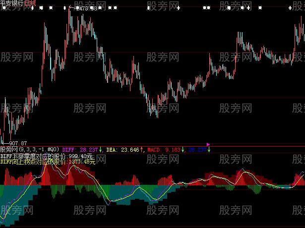 大智慧队长MACD指标公式