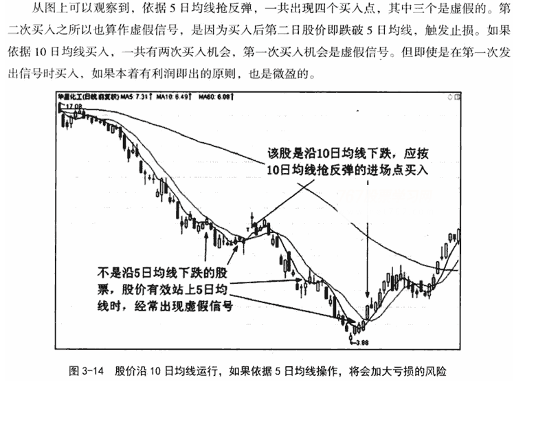 5日均线应用技巧