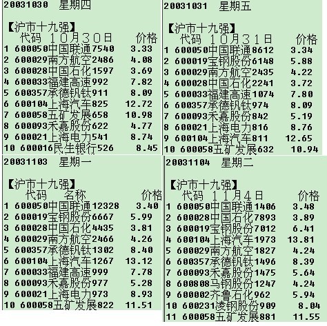 新生300天图解教程 第143节：资金榜