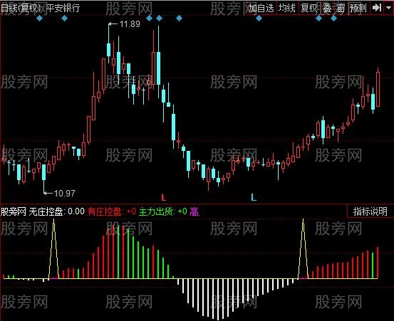 同花顺庄家启动指标公式