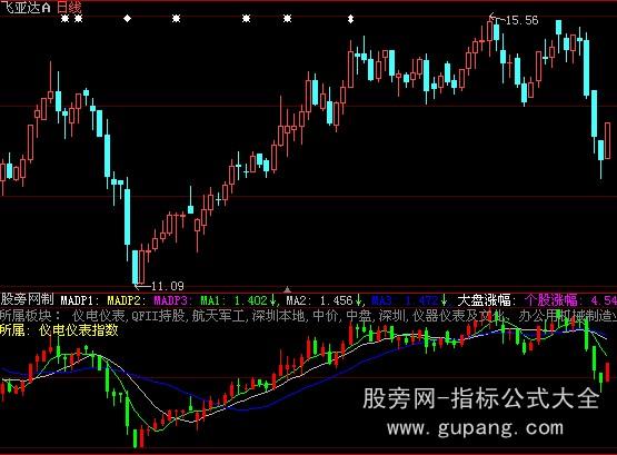 大智慧大盘对对指标公式