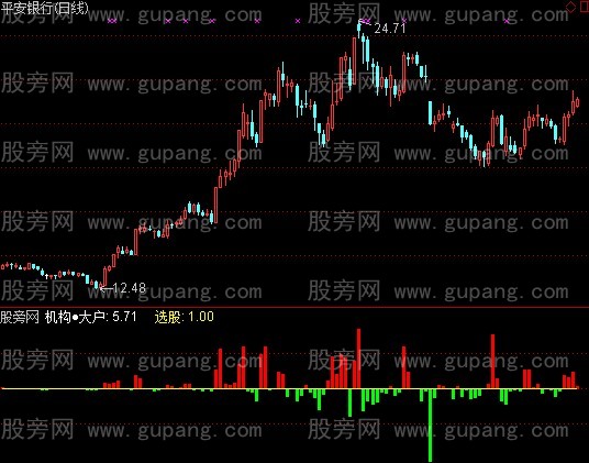 通达信连红天指标公式