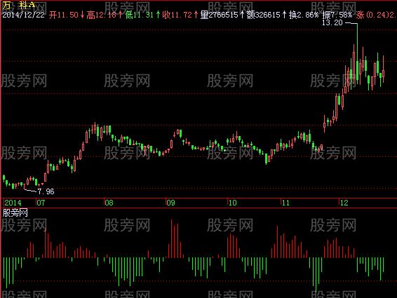 飞狐资金成本指标公式