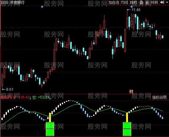 同花顺三碗不过岗指标公式