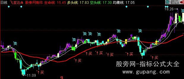 同花顺建仓主图指标公式