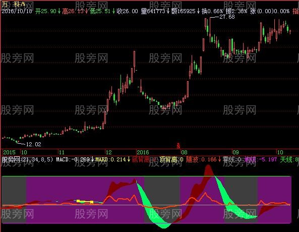 飞狐天地线波浪指标公式