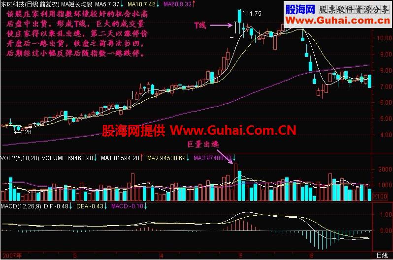 新生300天图解教程 第95节：单T线形成的头部