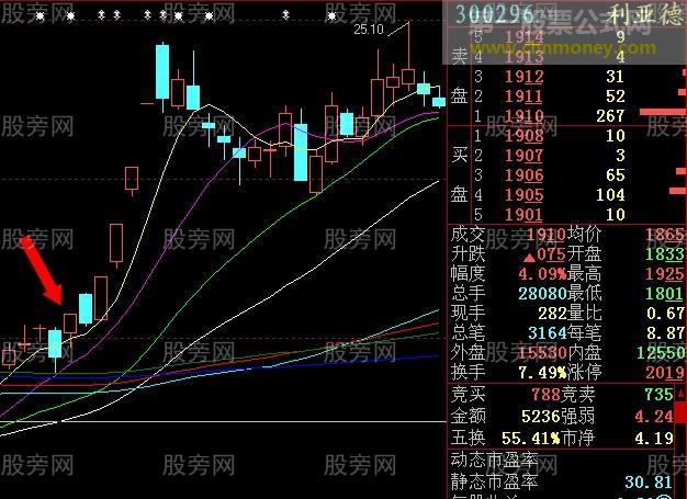 集合竞价操盘感悟