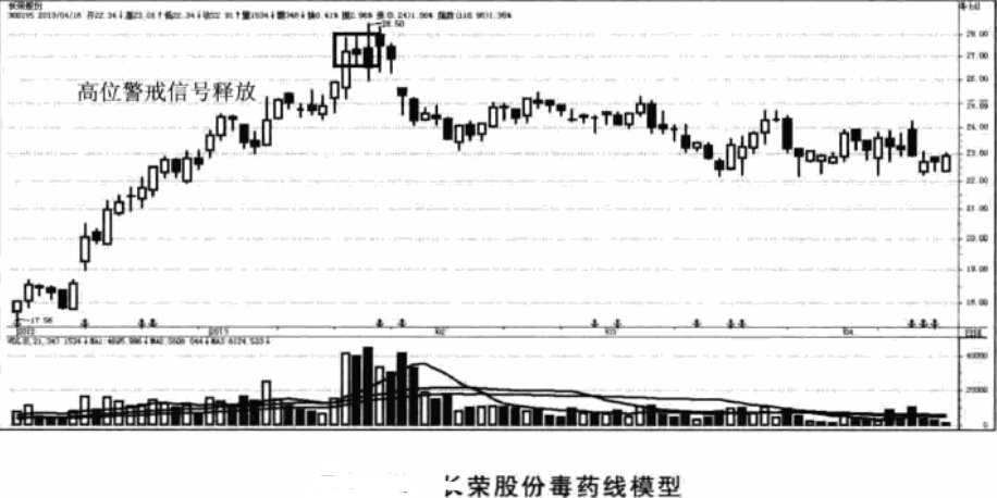 盘口语言解密案例4