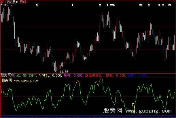 大智慧稳赚指标公式