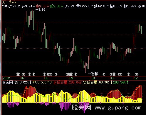 飞狐建仓减仓指标公式