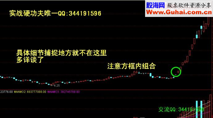 捕捉热点题材龙头股模式及起涨阳线