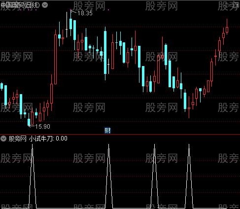 经典成交量之小试牛刀选股指标公式