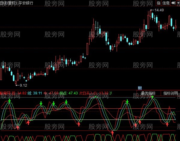 同花顺超短波段指标公式