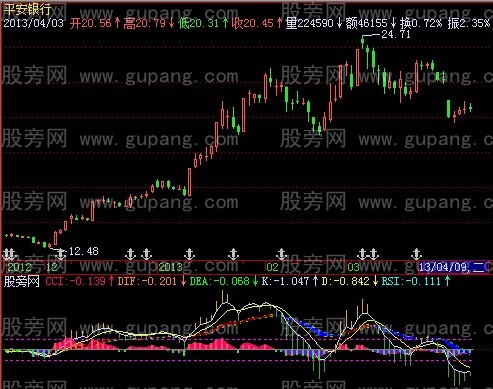 飞狐四指金刚指标公式