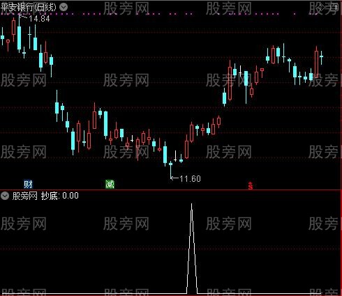 散户亮剑之抄底选股指标公式