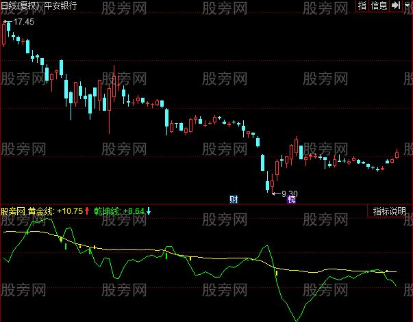 同花顺晓庄证券主图指标公式