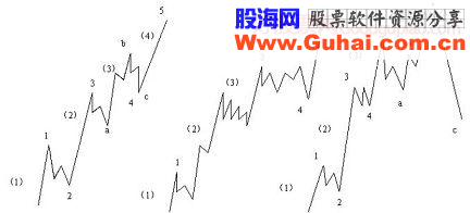 江恩21条操作守则