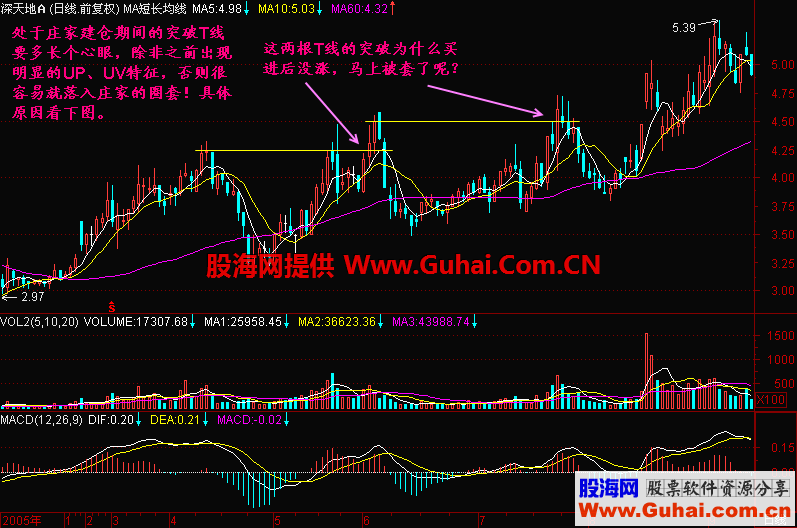 K线入门图解教程--支撑线与阻力线