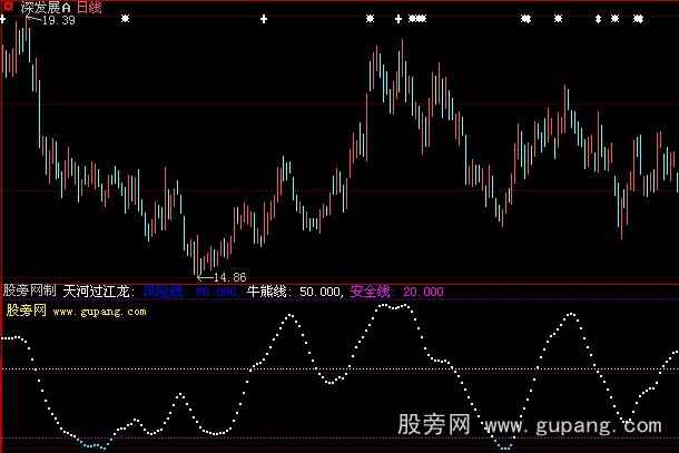 大智慧专找超跌股票指标公式