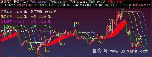 飞狐飞扬主图指标公式