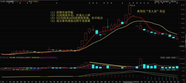 4个案例教你判断进场还是出场 