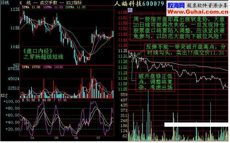 盘口实战分析图文教程(图解) 