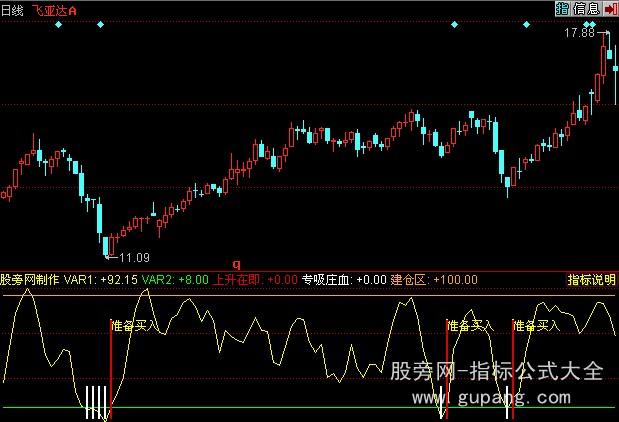 同花顺赢天下指标公式