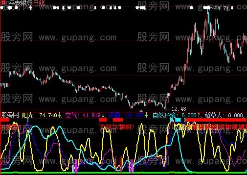 大智慧春种秋实指标公式