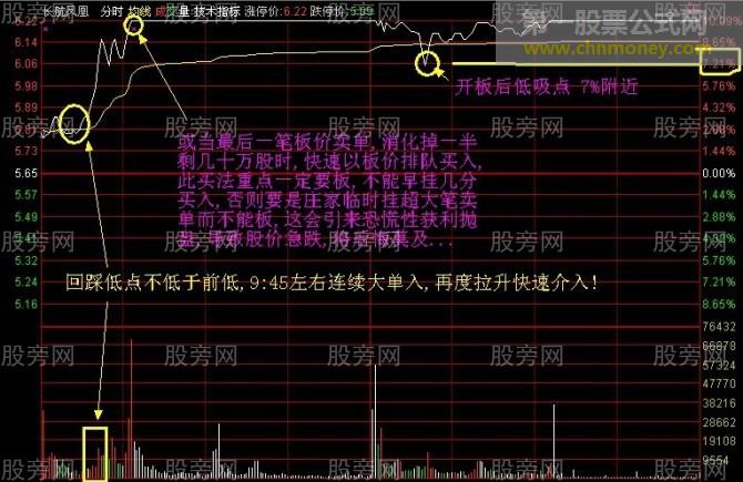 竞价抓涨停技巧