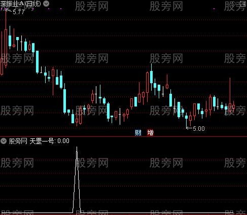 通达信天罡一号选股指标公式