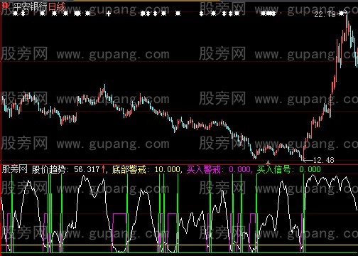 大智慧智慧信号指标公式