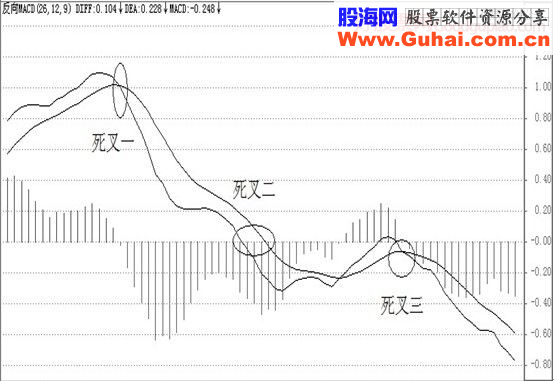 经典飙股形态细解(三)