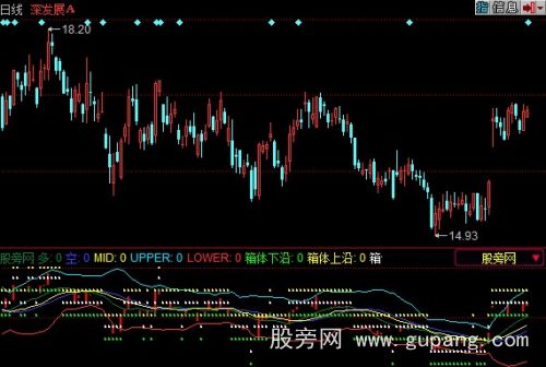 同花顺成体箱体指标公式