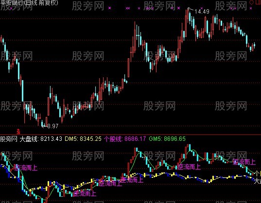 通达信逆流而上+选股指标公式