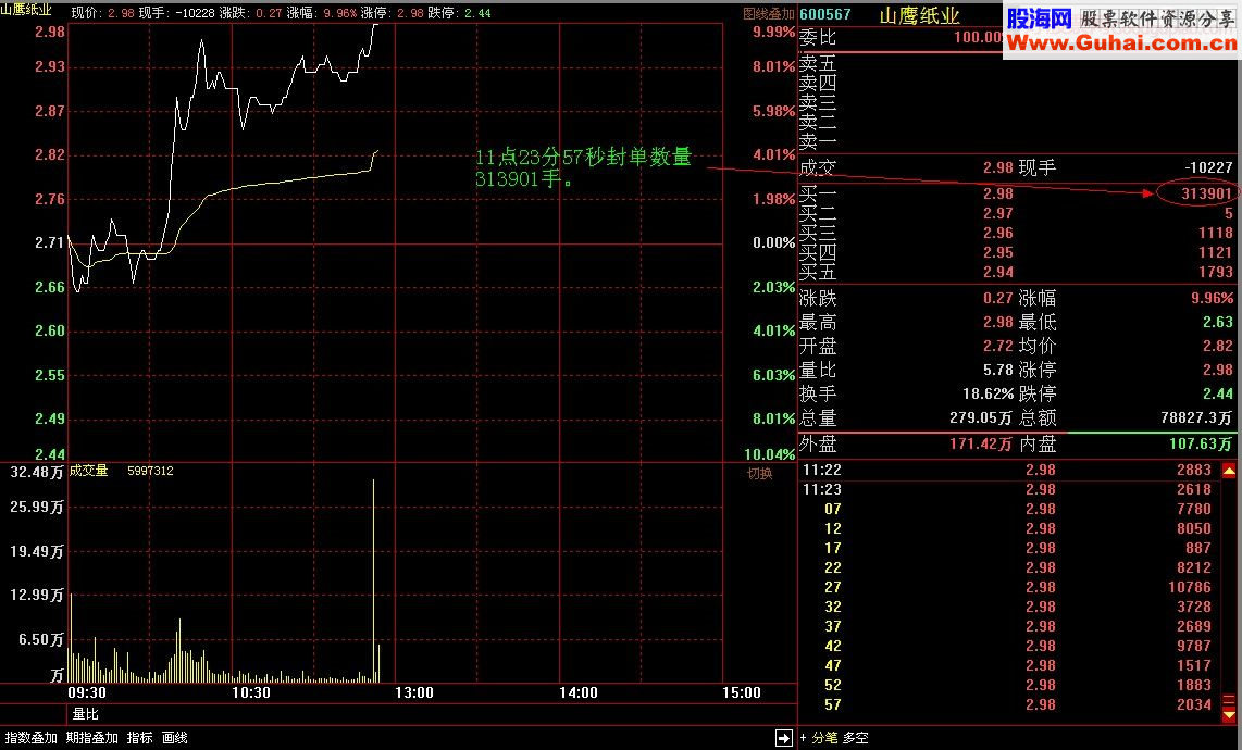 盘口语言之涨停板出货