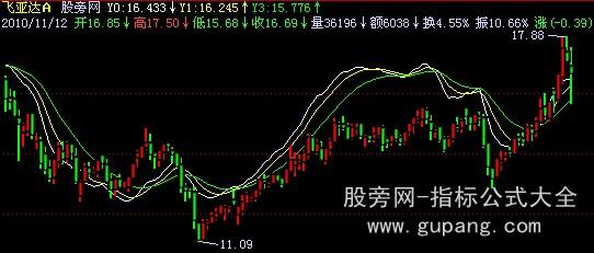 飞狐动能运行轨迹K线主图指标公式