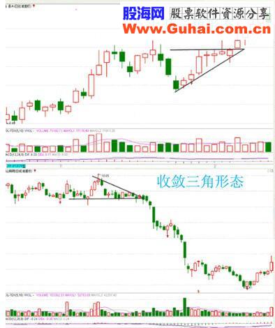 变盘，K线形态不可避免的会出现这3类情况