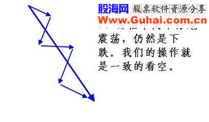 掌握下面几幅图，傻子都会炒股