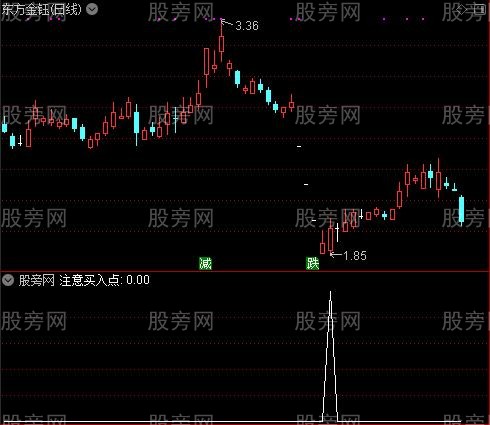 机构之星之注意买入点选股指标公式