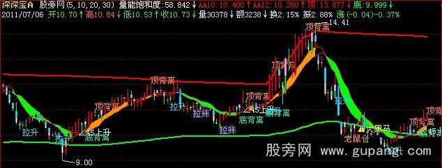 飞狐百战百胜主图指标公式