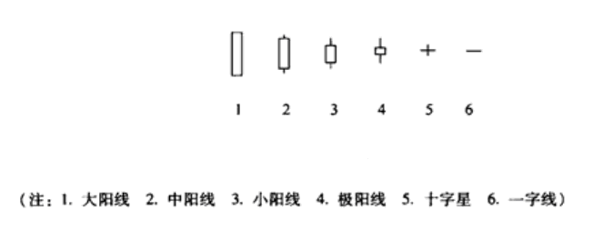 K线图基础知识