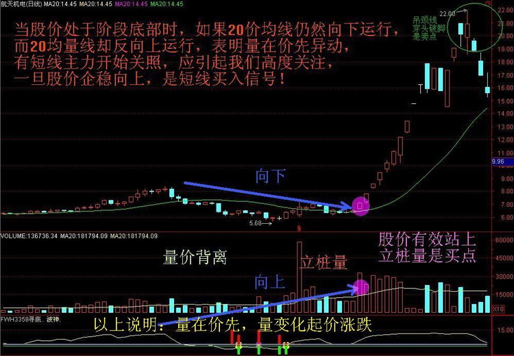 炒股一招鲜之——经典K线图解 - 天马行空 - 大道至简 ，快乐股道！