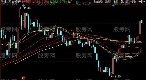 同花顺八仙战法主图指标公式