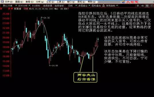 6种方法教你止损，简单实用！（图解）