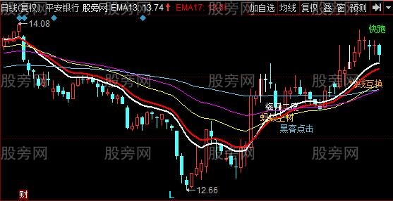 同花顺一三五主图指标公式