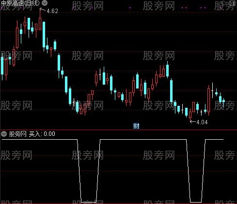 低点专杀之买入选股指标公式